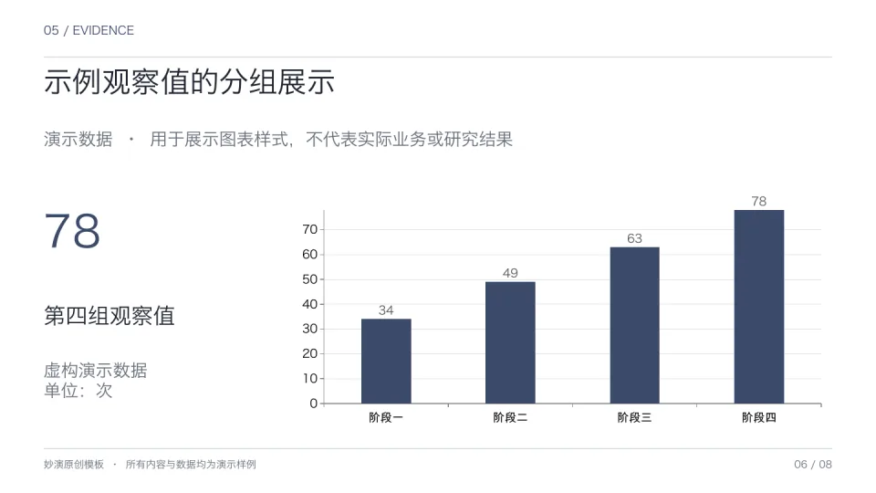 学术白 — 数据展示