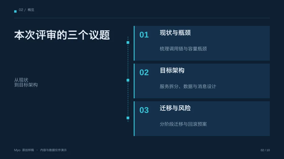 蓝图架构 — 议程