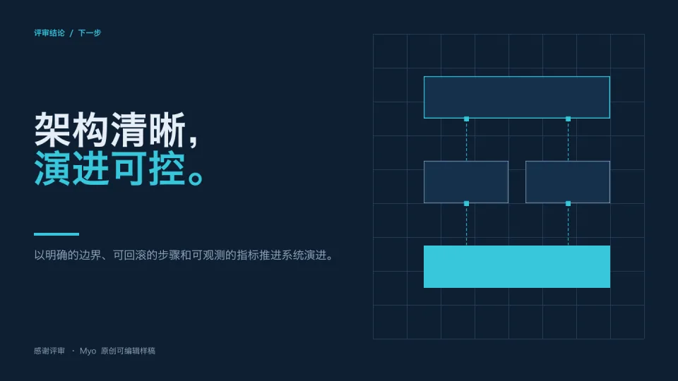 蓝图架构 — 结束页