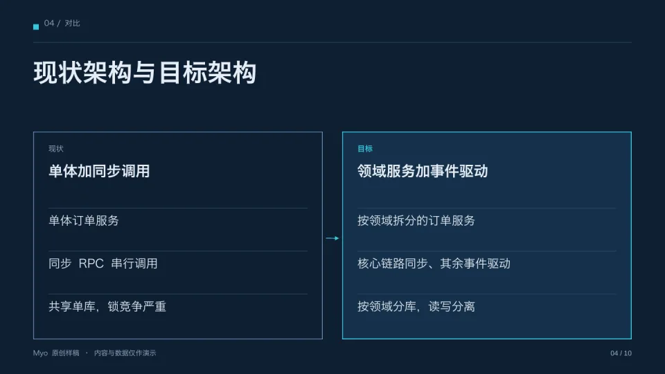 蓝图架构 — 方案对比