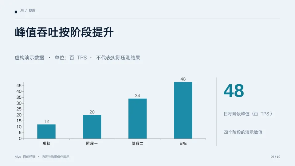 蓝图架构 — 数据展示