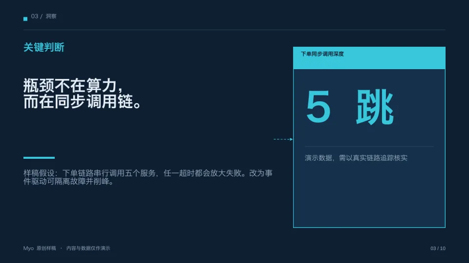 蓝图架构 — 核心洞察