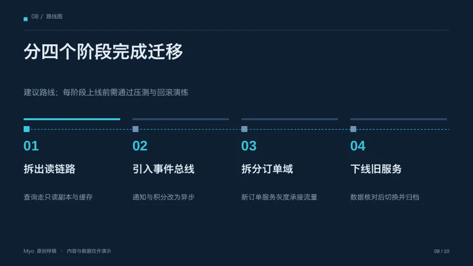 蓝图架构 — 路线图