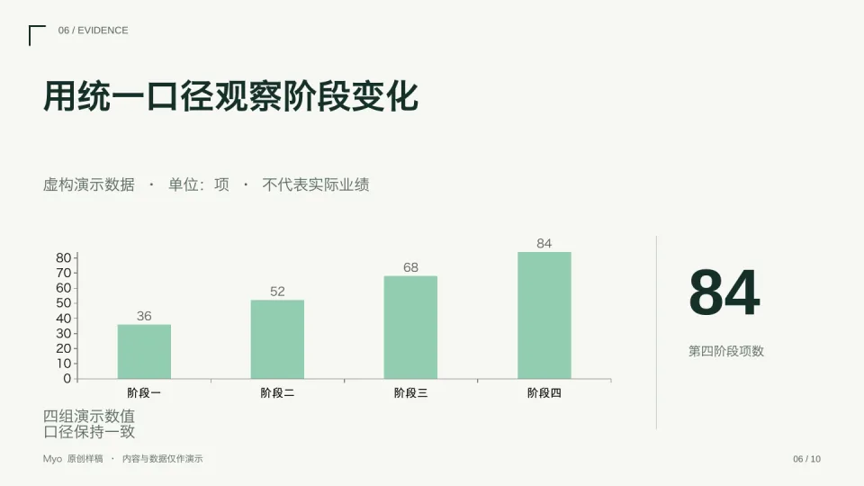 资本绿 — 数据展示