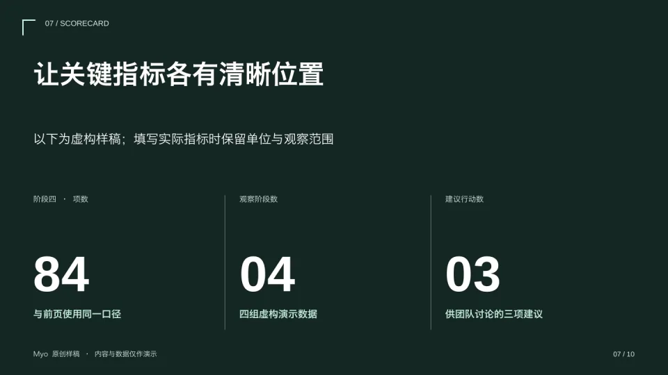 资本绿 — 关键指标