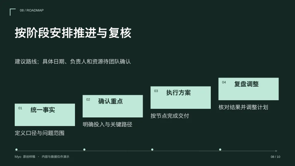资本绿 — 路线图