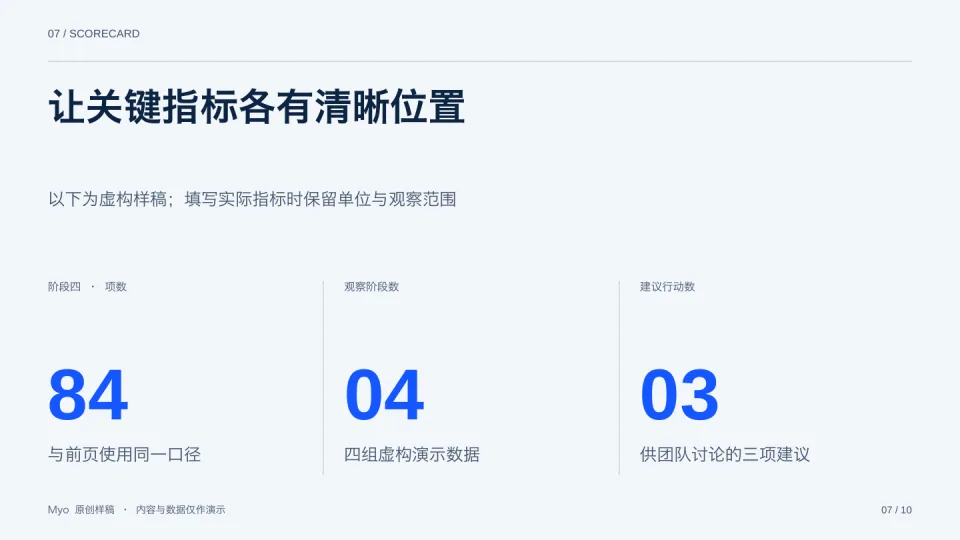 咨询蓝 — 关键指标