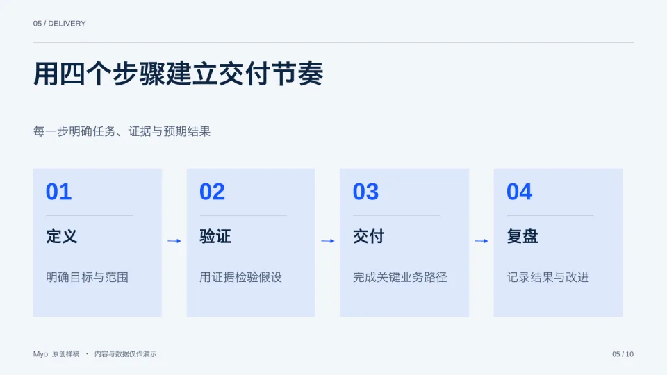 咨询蓝 — 实施流程