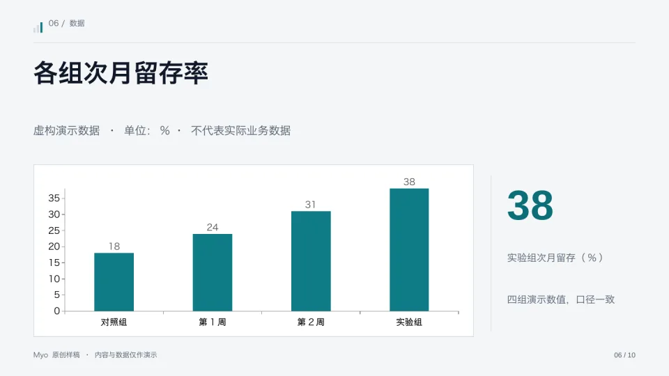 青色数据 — 数据展示