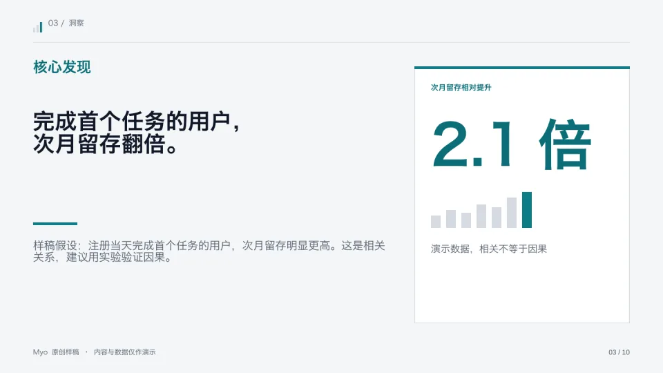 青色数据 — 核心洞察