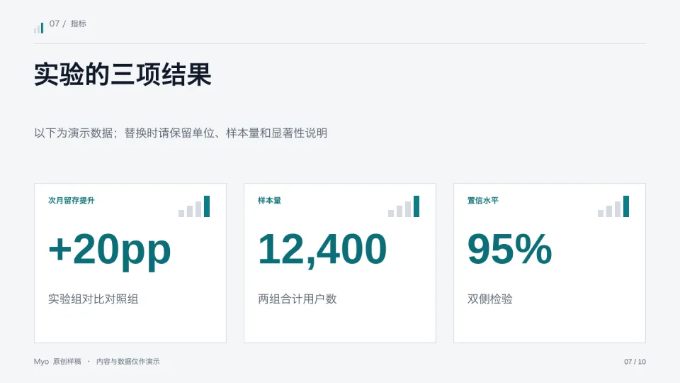 青色数据 — 关键指标