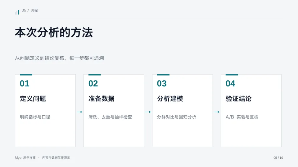 青色数据 — 实施流程