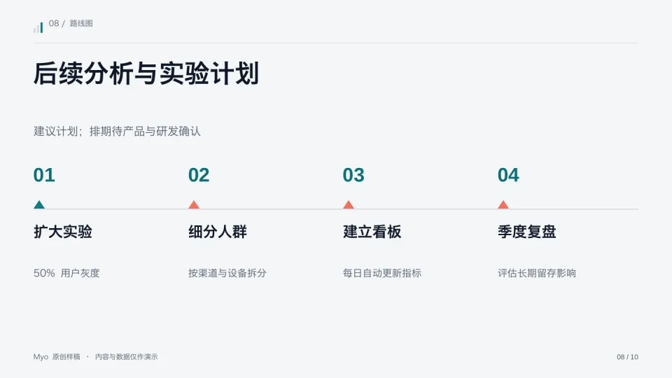 青色数据 — 路线图