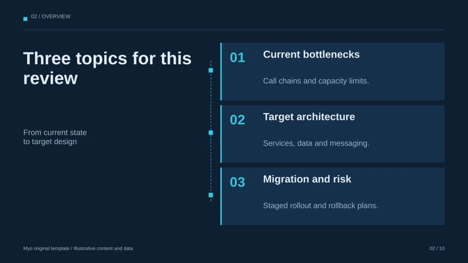 Architecture Blueprint — Agenda