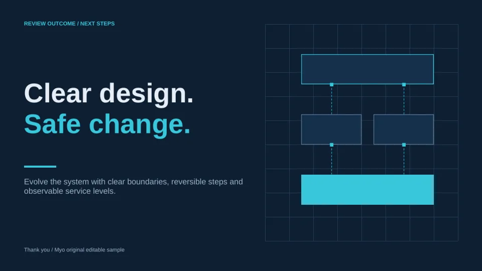Architecture Blueprint — Closing