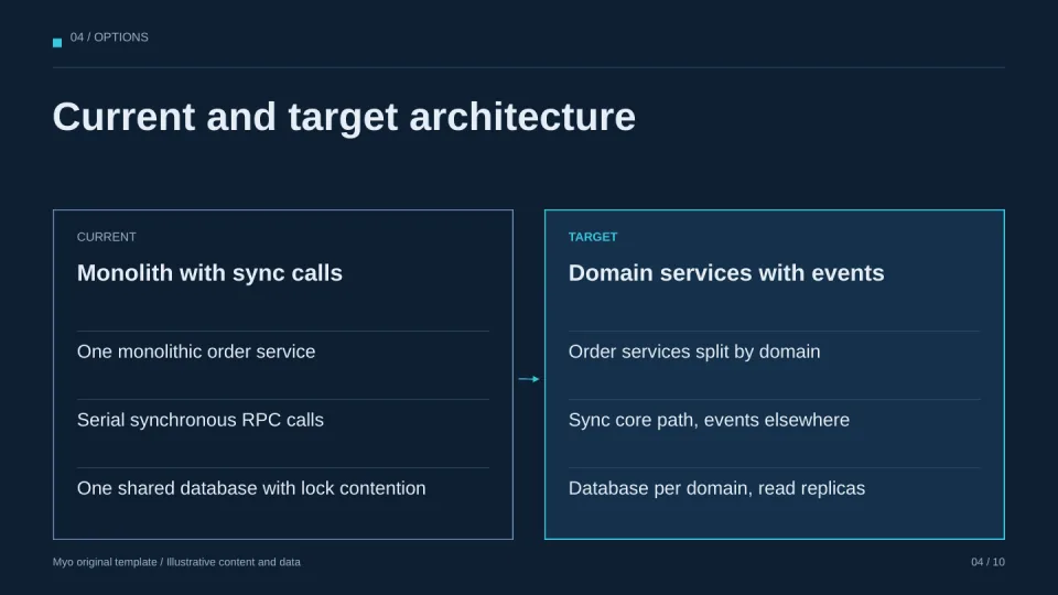Architecture Blueprint — Comparison