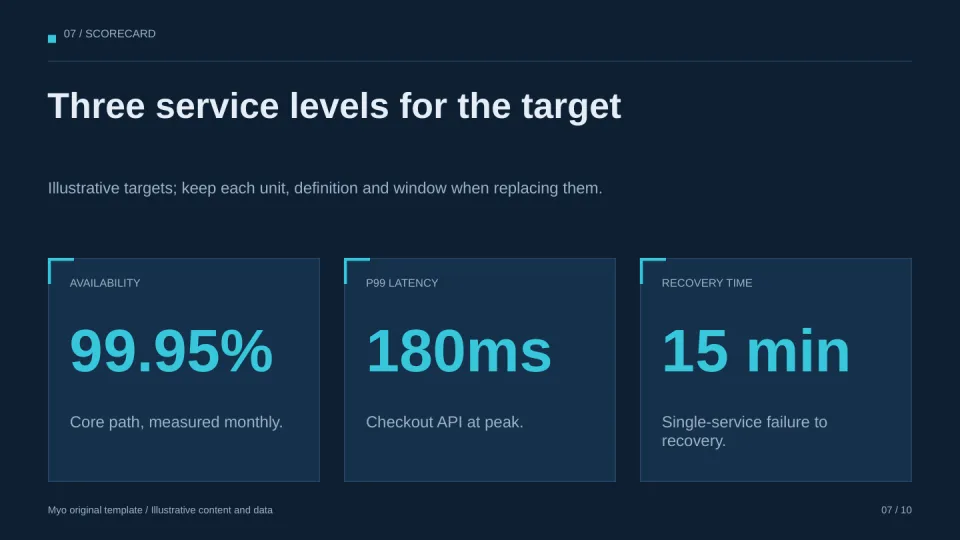 Architecture Blueprint — Key metrics