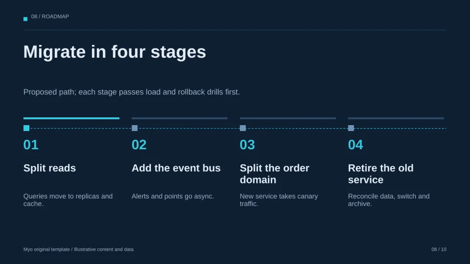 Architecture Blueprint — Roadmap