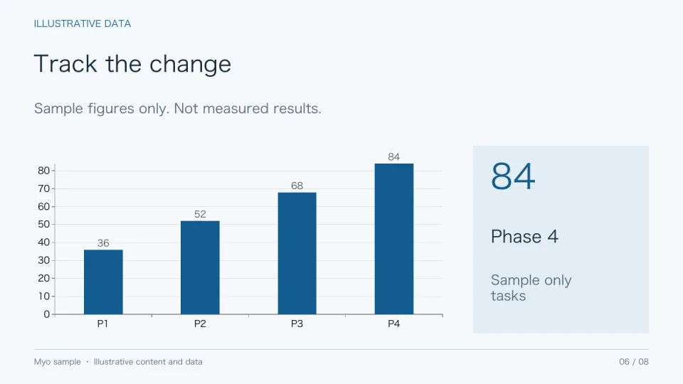Project review — a sample slide made with Myo