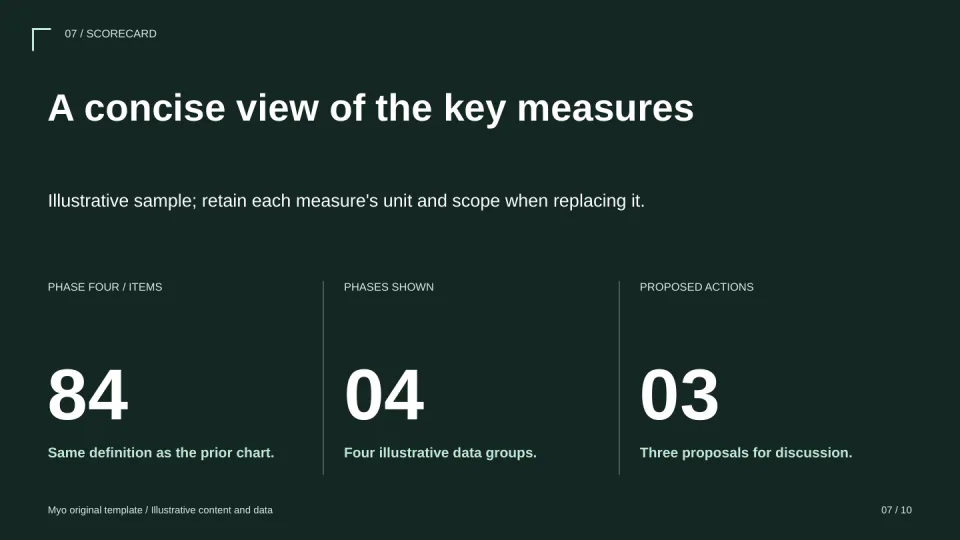 Capital Story — Key metrics