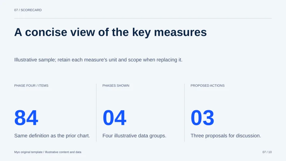 Consulting Grid — Key metrics