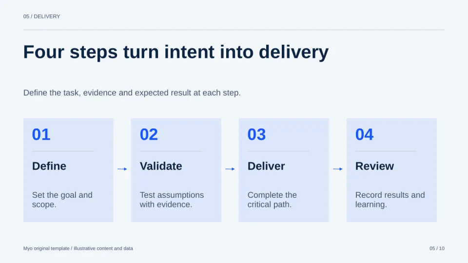 Consulting Grid — Process