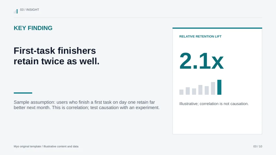 Data Lens — Key insight