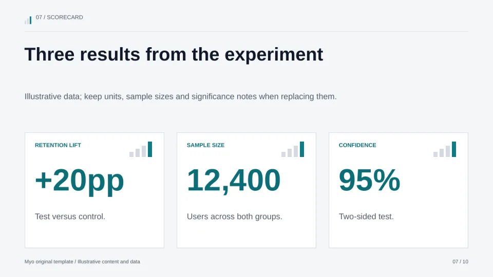 Data Lens — Key metrics