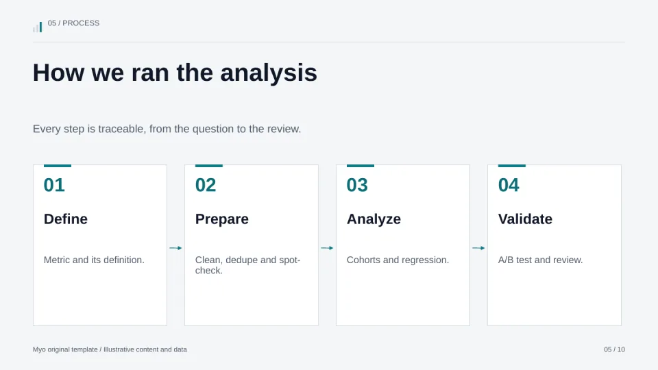 Data Lens — Process