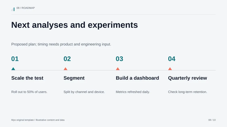 Data Lens — Roadmap