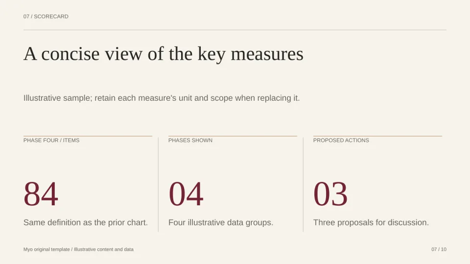 Executive Brief — Key metrics