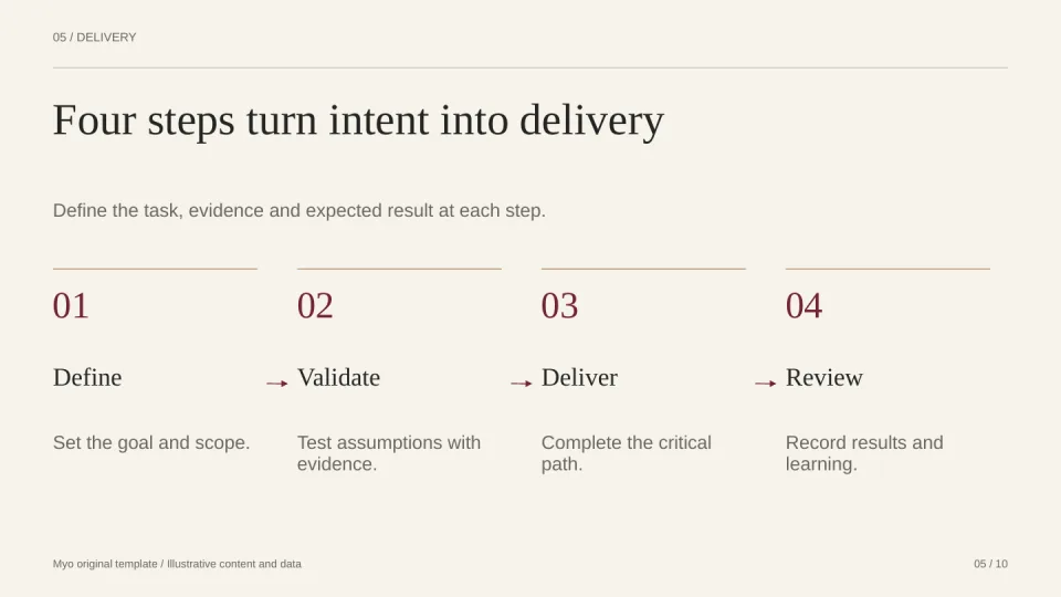 Executive Brief — Process