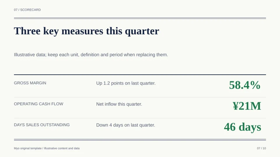 Finance Ledger — Key metrics
