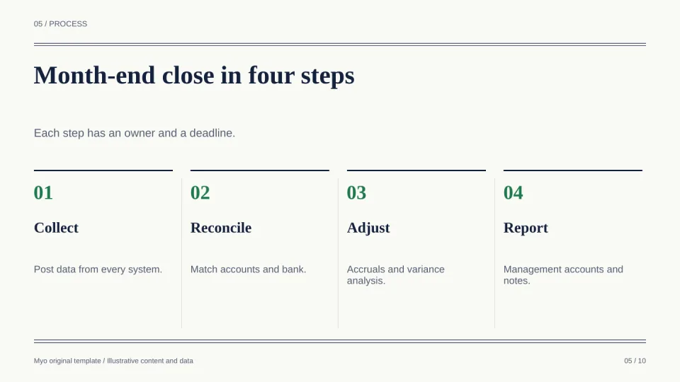 Finance Ledger — Process