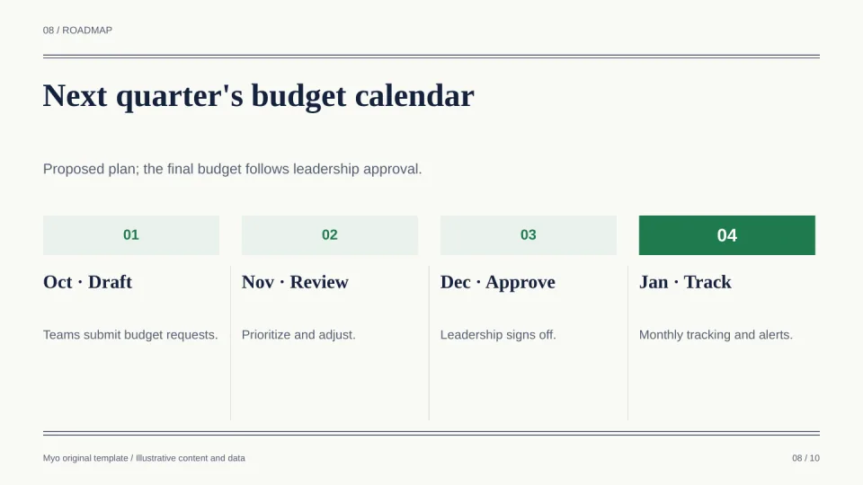 Finance Ledger — Roadmap