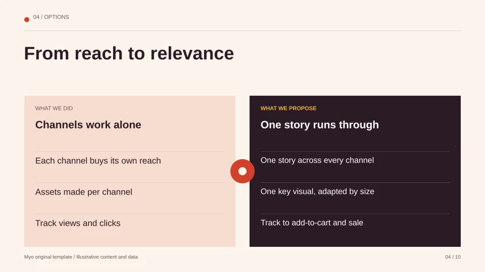 Campaign Pulse — Comparison