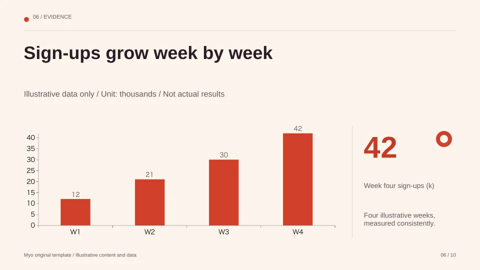 Campaign Pulse — Data