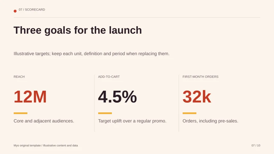 Campaign Pulse — Key metrics