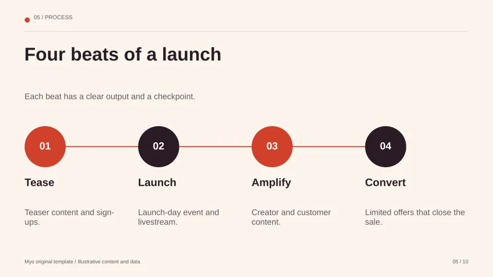 Campaign Pulse — Process