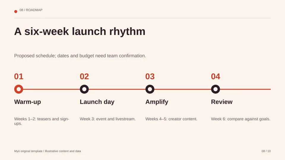 Campaign Pulse — Roadmap