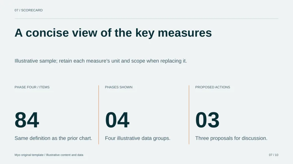 Operational Review — Key metrics