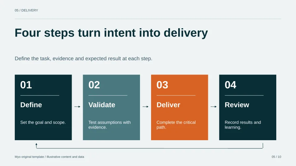 Operational Review — Process