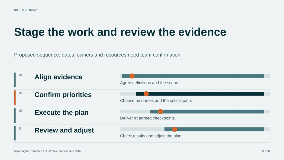Operational Review — Roadmap