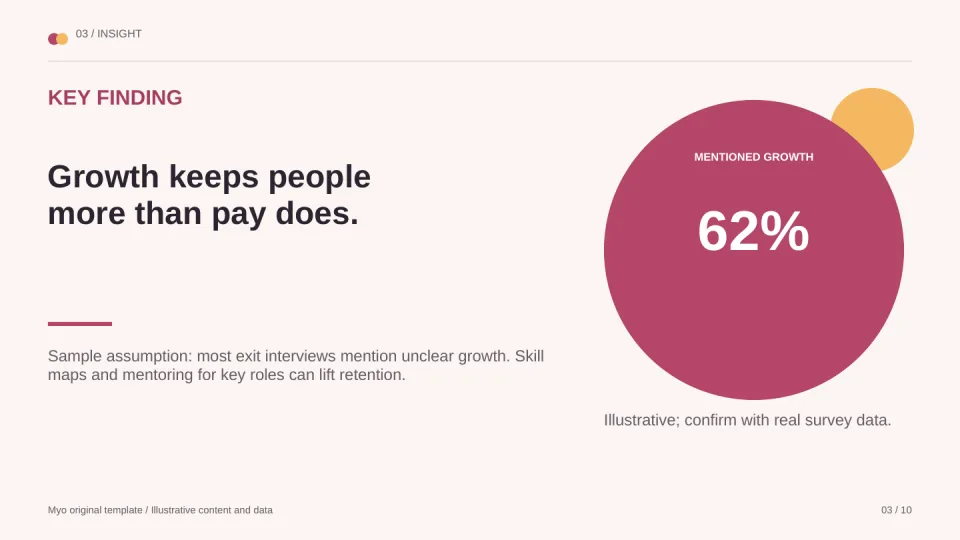 People & Culture — Key insight