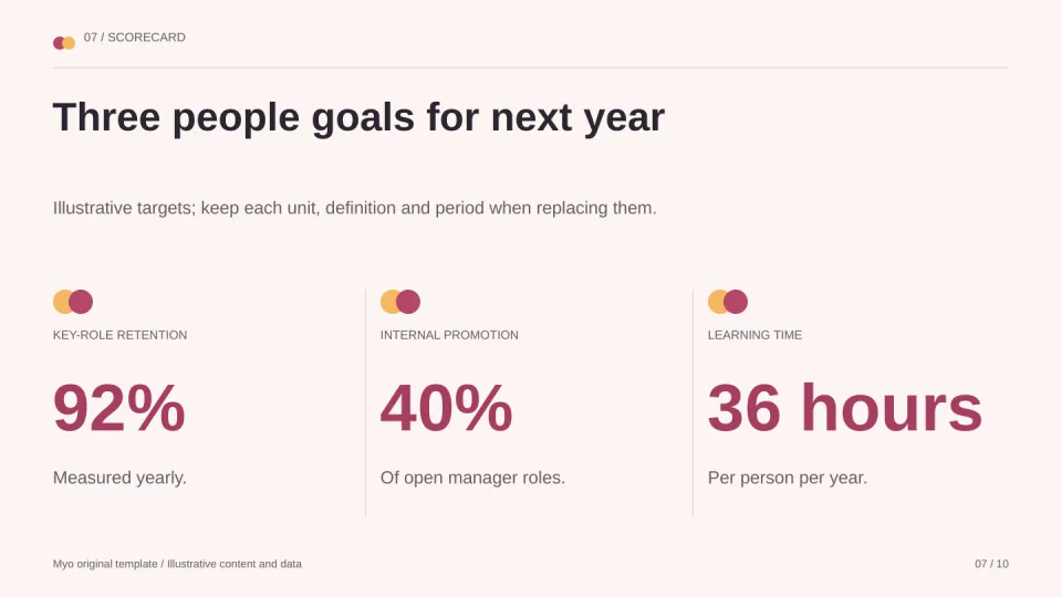 People & Culture — Key metrics