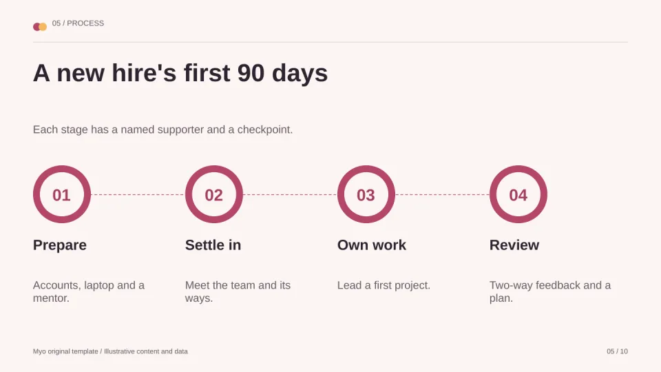People & Culture — Process
