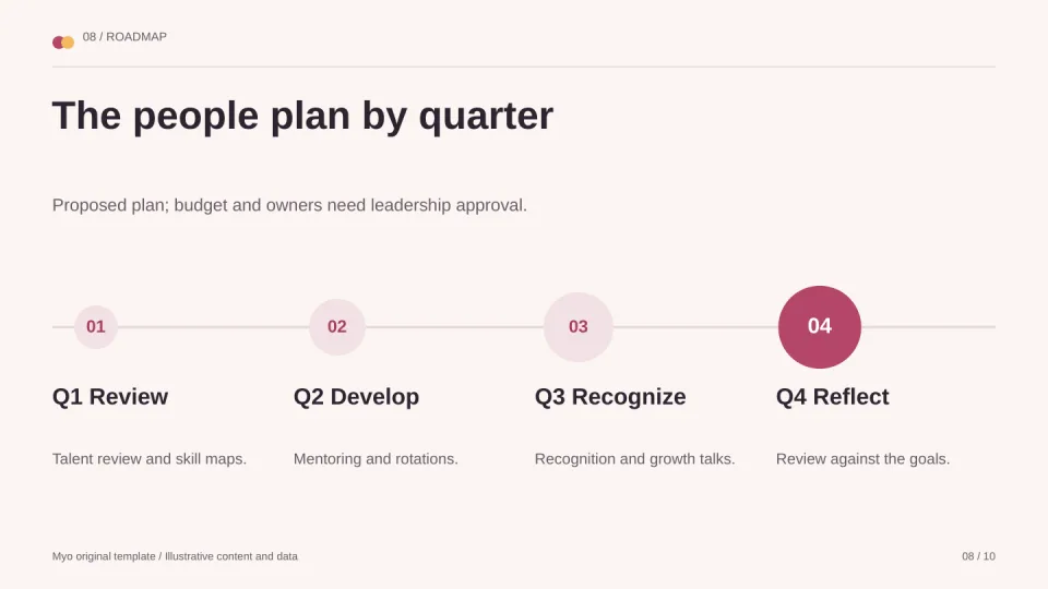 People & Culture — Roadmap