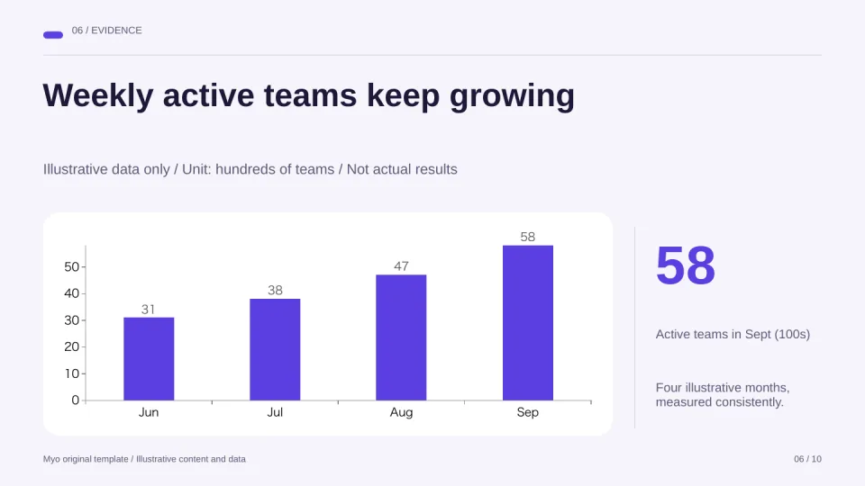 Product Canvas — Data
