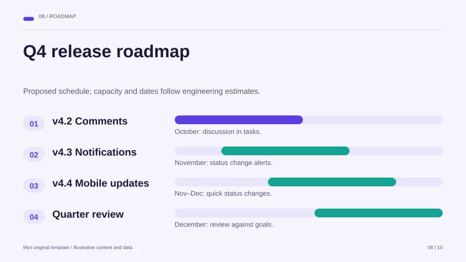 Product Canvas — Roadmap