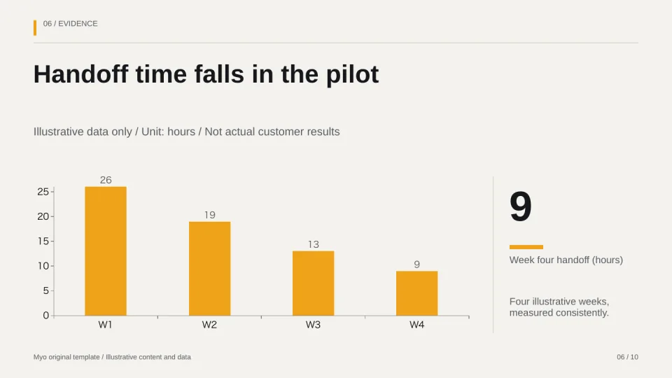 Sales Momentum — Data